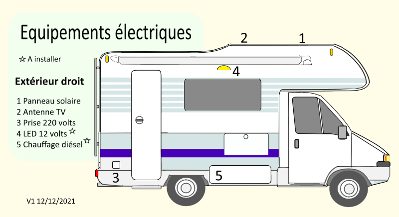 équipements électriques du profil droit du camping car